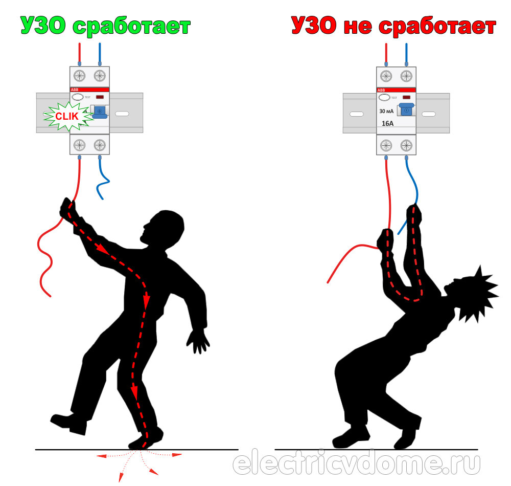 Принцип работы УЗО - срабатывание при утечке тока