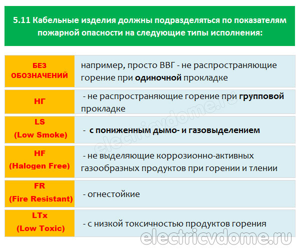 Рекомендуемый кабель для электропроводки