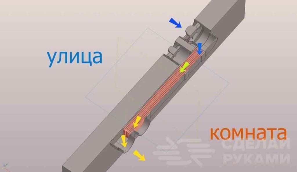 Как сделать рекуператор для квартиры и частного дома