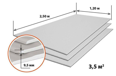 картинка для поста Какой размер гипсокартона