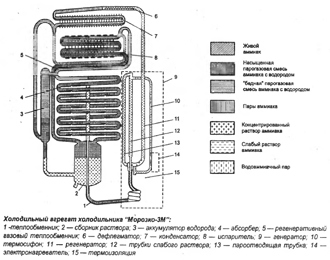 картинка для поста Схема холодильника Морозко 3